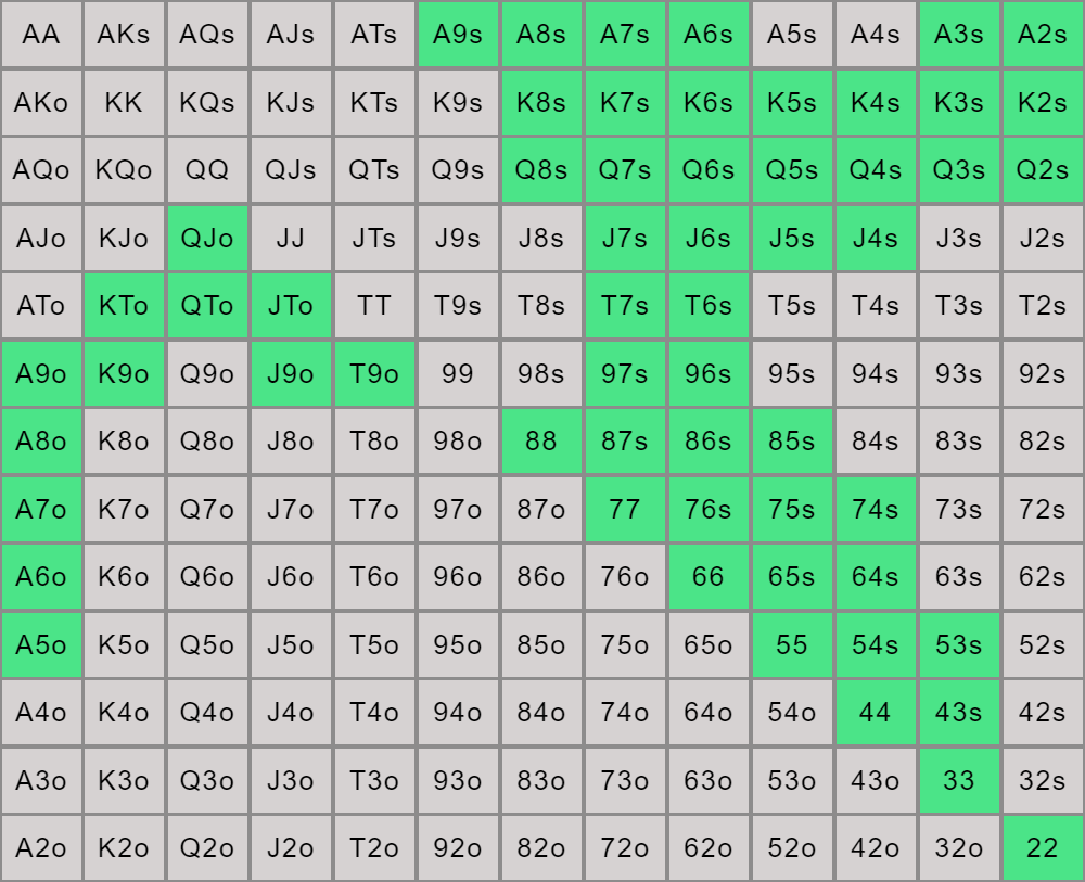 رنج کال بیگ بلایند