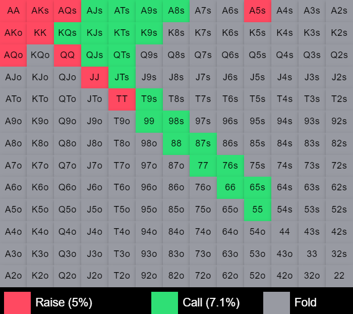 مواجهه با ۳-بت پری‌فلاپ