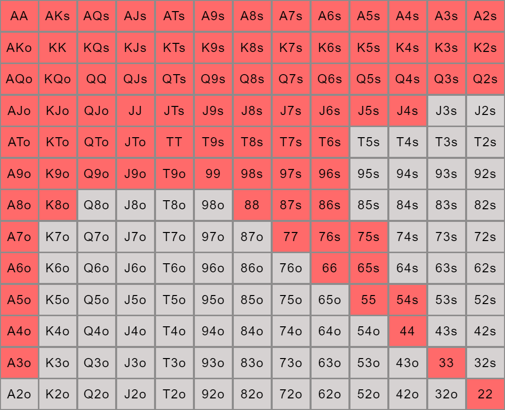 رنج اوپن دکمه