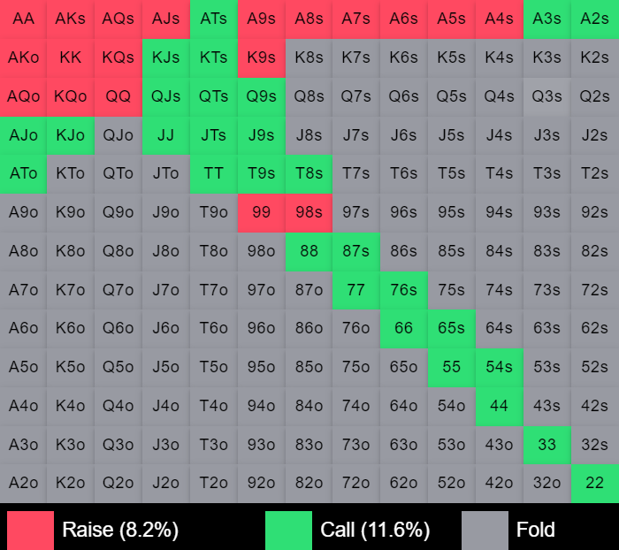 چارت CO vs LJ تورنمنت