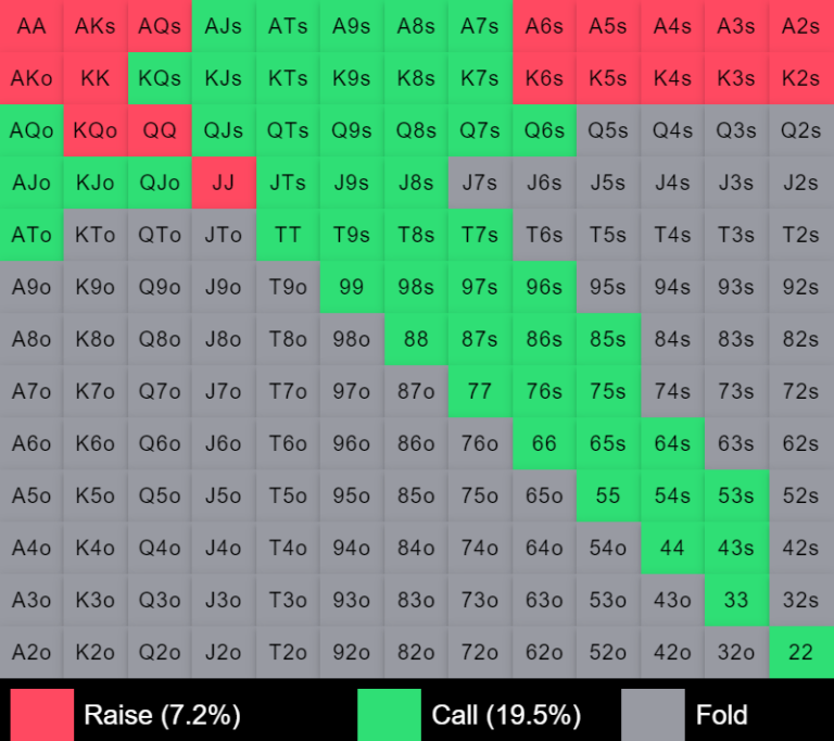 رنج کال BB در برابر HJ