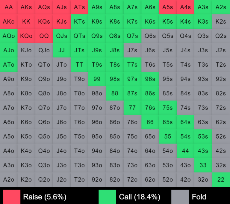 رنج کال BB در برابر LJ