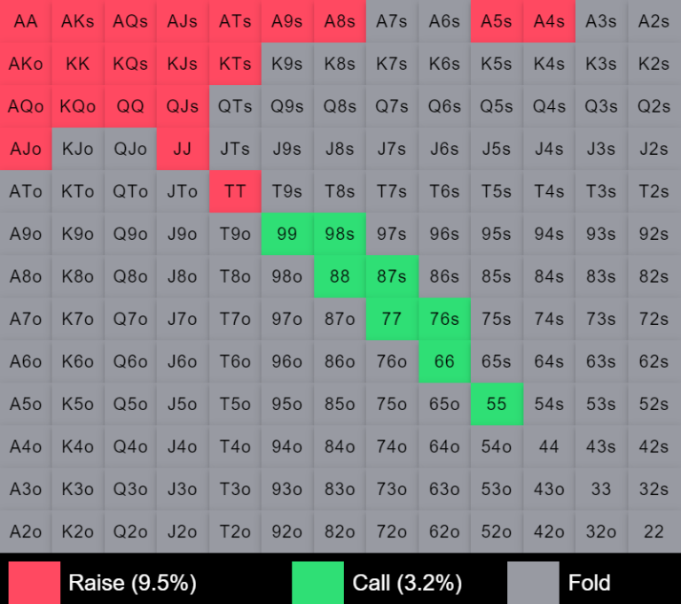 رنج کال BTN در برابر HJ