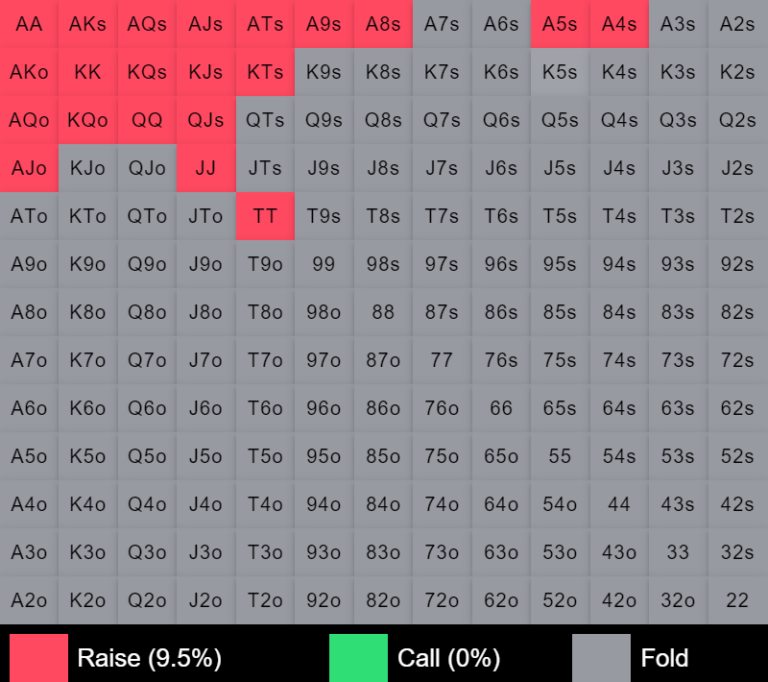 رنج کال CO در برابر HJ