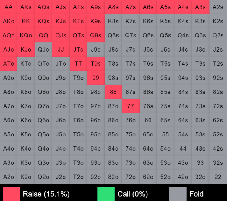 رنج کال SB در برابر BTN