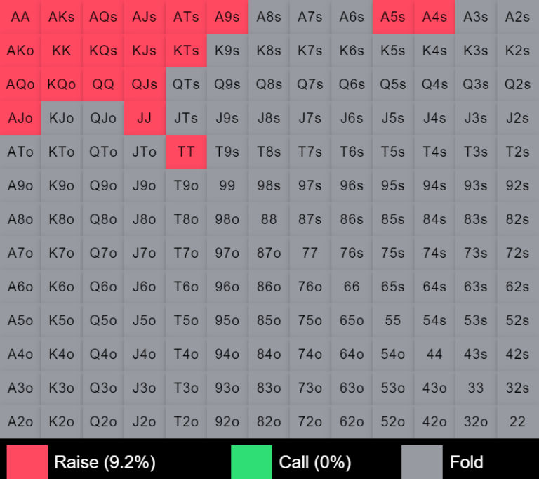 رنج کال SB در برابر HJ