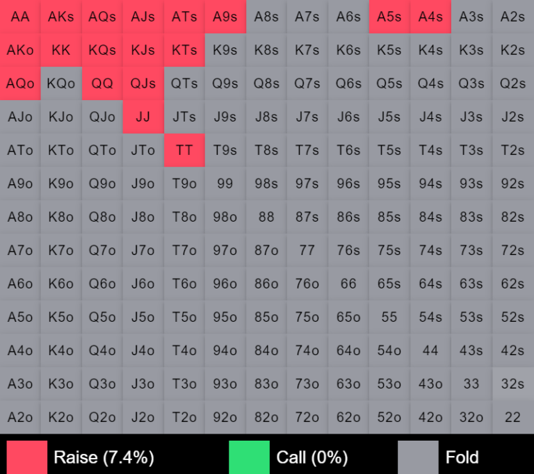 رنج کال SB در برابر LJ
