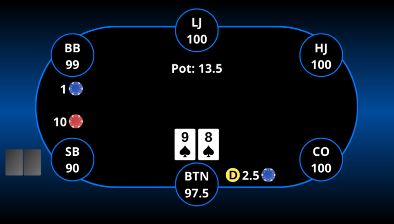 Facing a 3-bet Strategy