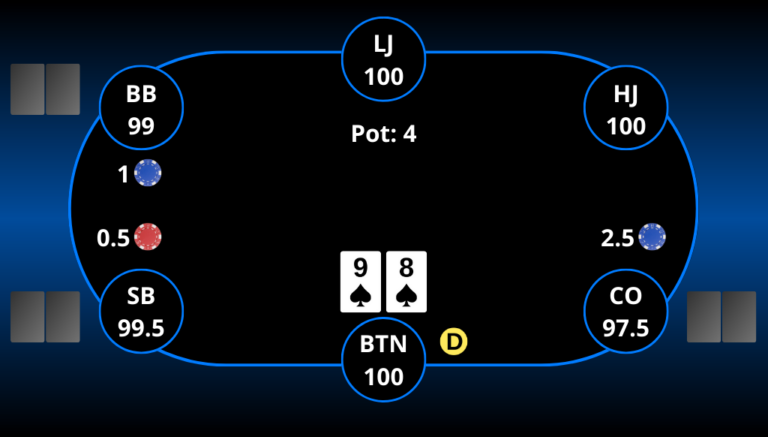 نمودار مواجهه با ریز