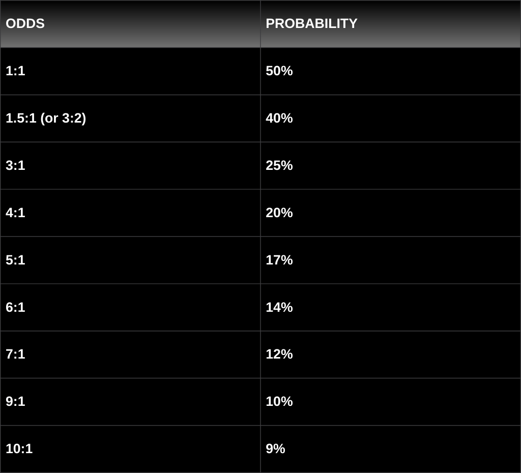 جدول احتمالات ۱