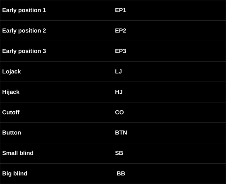 جدول موقعیت‌های پوکر
