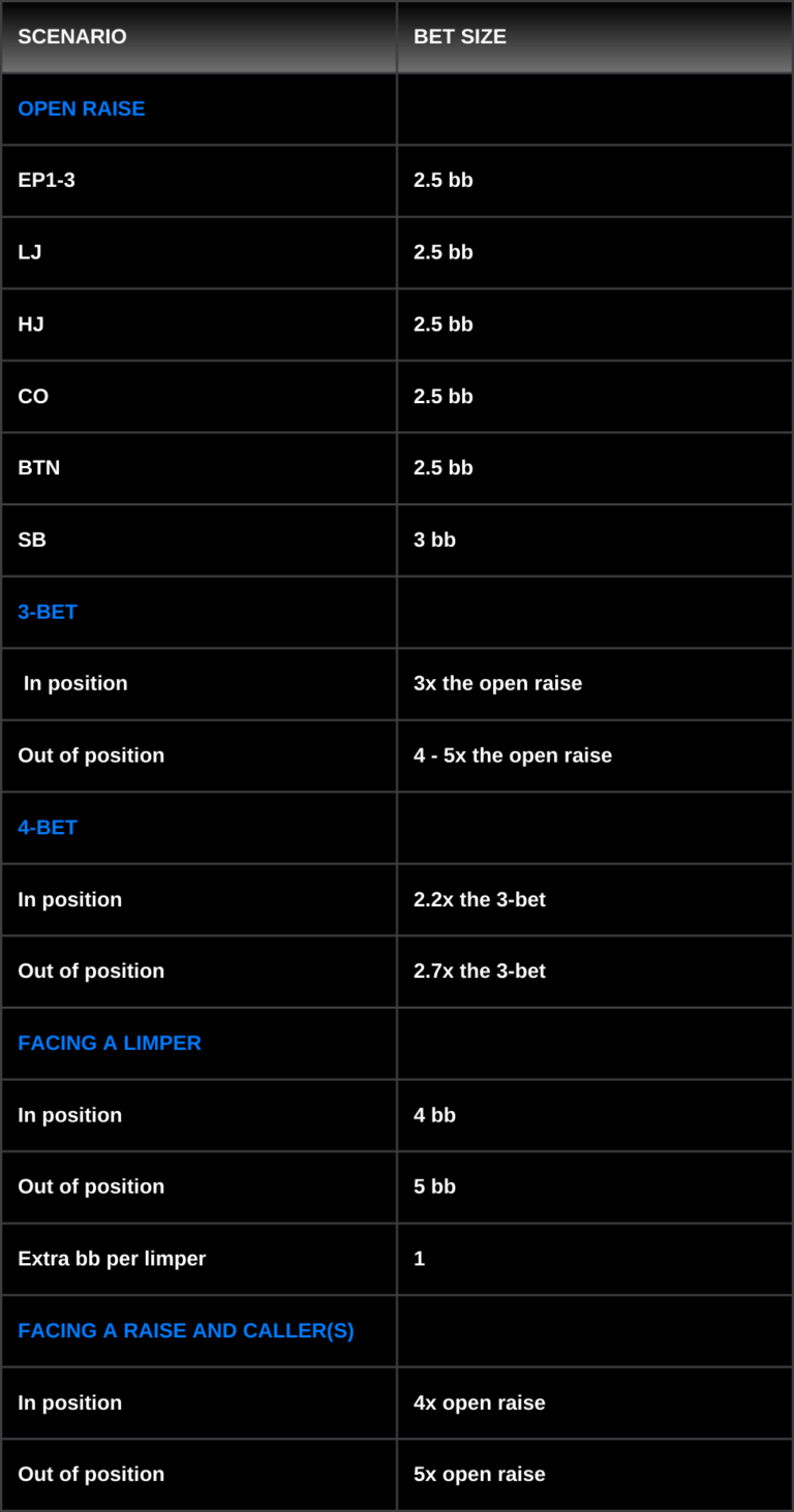 جدول اندازه شرط پری‌فلاپ ۲۰۲۳