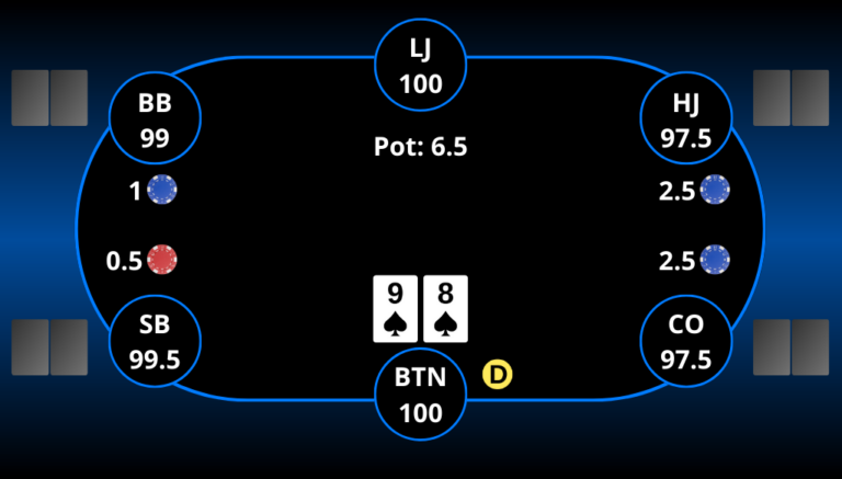 نمودار اسکویز در پوکر