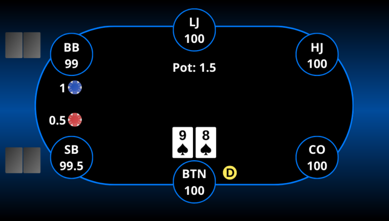 نمودار پات باز نشده