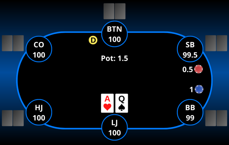 پوزیشن‌های میز ۶-مکس
