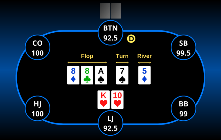 دورهای شرط‌بندی