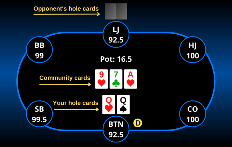 مثال اول تگزاس هولدم